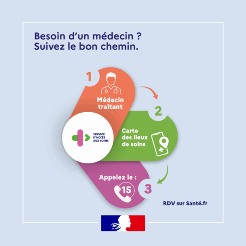 Besoin d’un médecin cet été ? suivez le bon chemin !