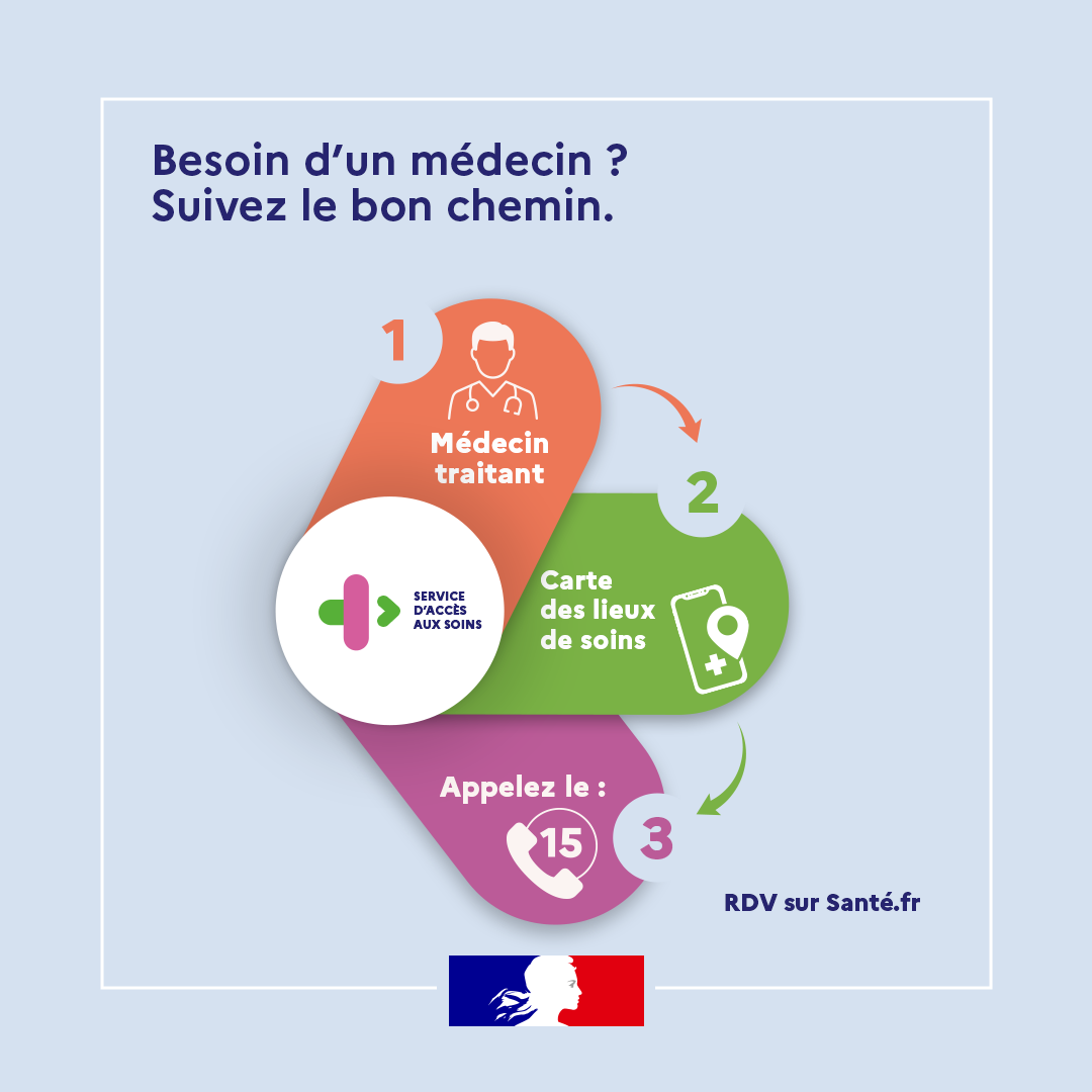 Besoin d’un médecin cet été ? suivez le bon chemin !