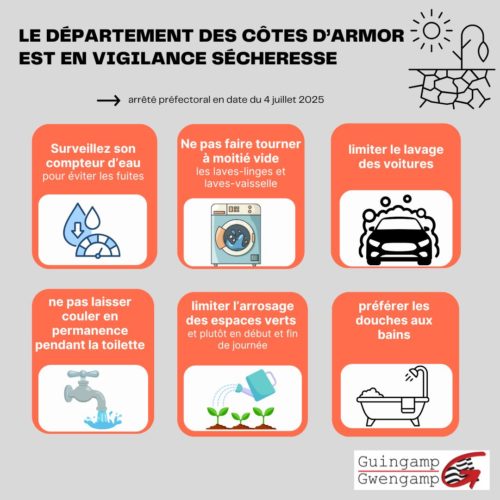les Côtes d’Armor en vigilance sécheresse