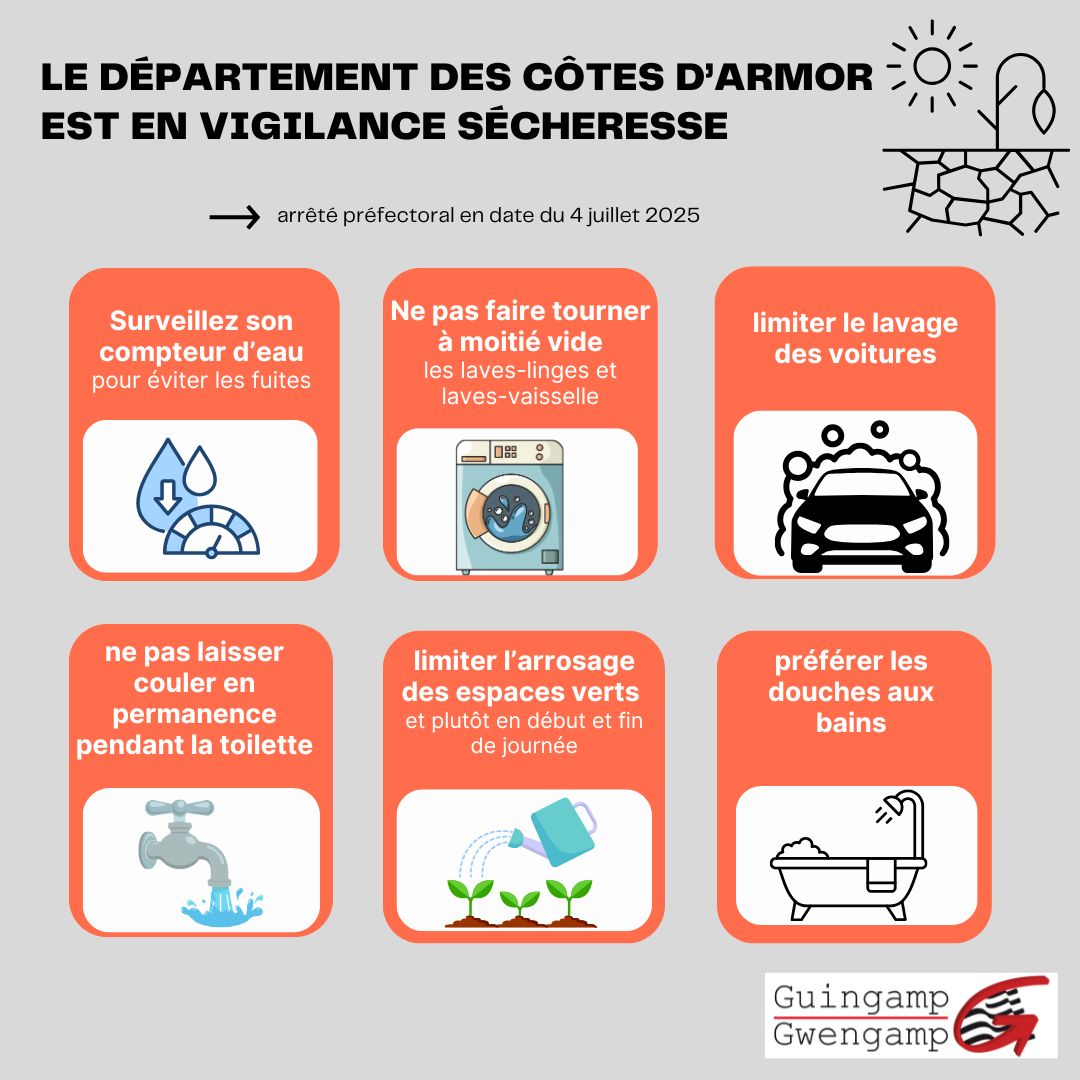 les Côtes d’Armor en vigilance sécheresse